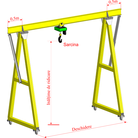 Macara portal pe role Sfera
