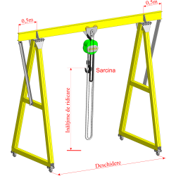 Macarale portal pe role Sfera – flexibilitate și eficiență în ridicare